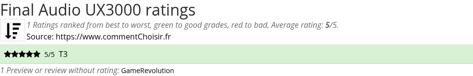 Ratings Final Audio UX3000