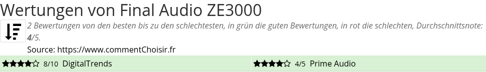 Ratings Final Audio ZE3000