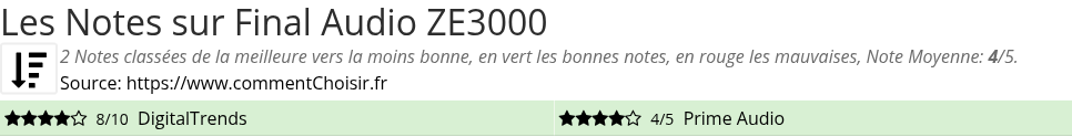 Ratings Final Audio ZE3000