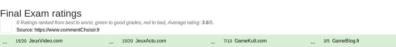 Ratings Final Exam