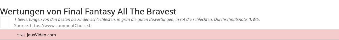 Ratings Final Fantasy All The Bravest