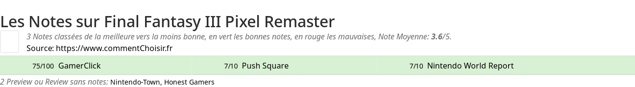 Ratings Final Fantasy III Pixel Remaster