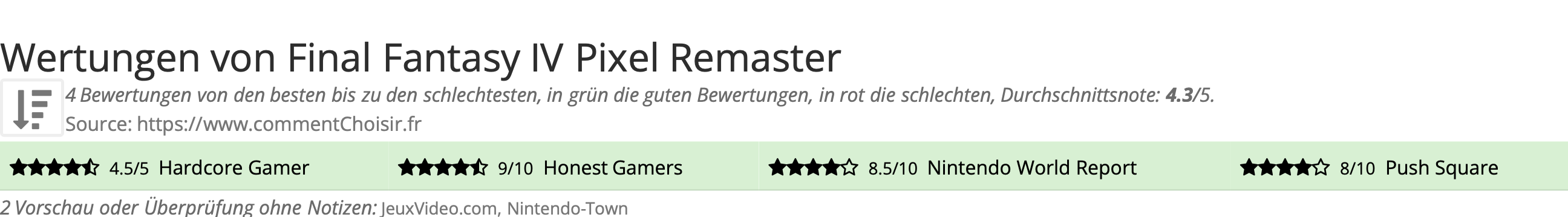 Ratings Final Fantasy IV Pixel Remaster
