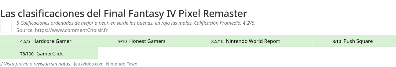 Ratings Final Fantasy IV Pixel Remaster