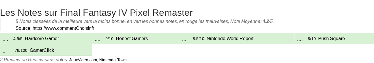 Ratings Final Fantasy IV Pixel Remaster