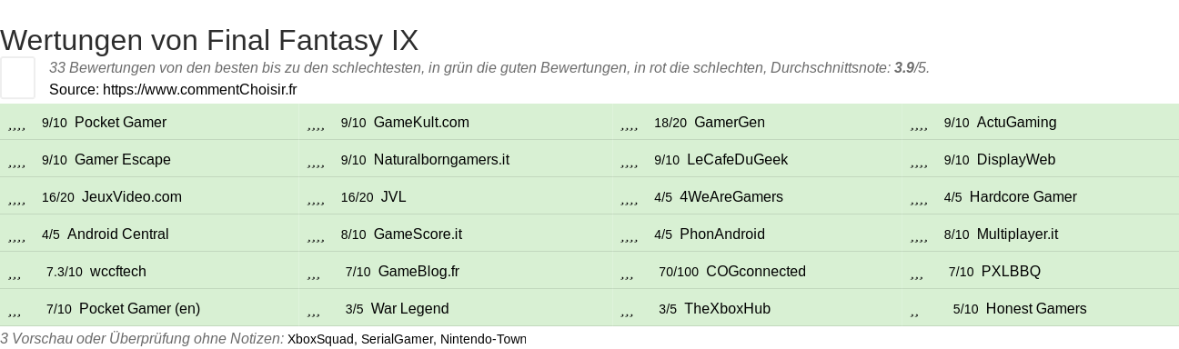 Ratings Final Fantasy IX