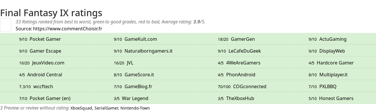 Ratings Final Fantasy IX