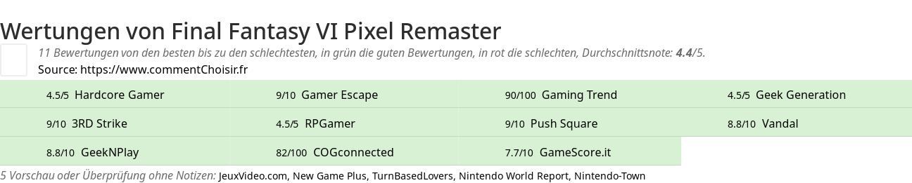 Ratings Final Fantasy VI Pixel Remaster