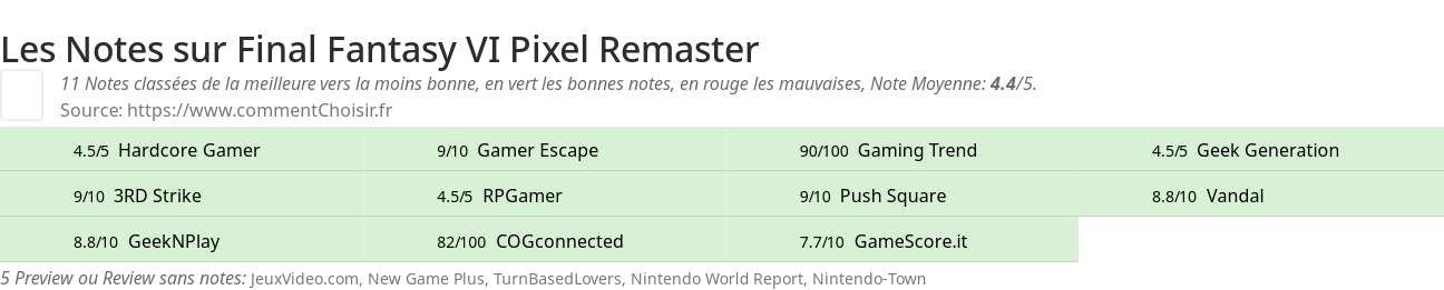 Ratings Final Fantasy VI Pixel Remaster