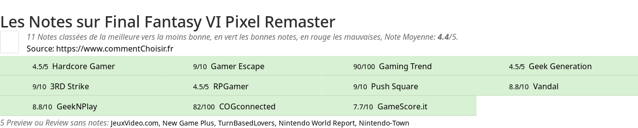 Ratings Final Fantasy VI Pixel Remaster