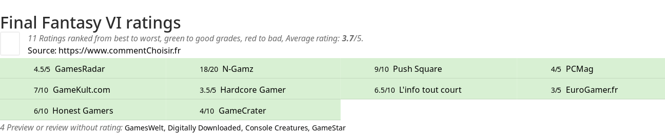 Ratings Final Fantasy VI