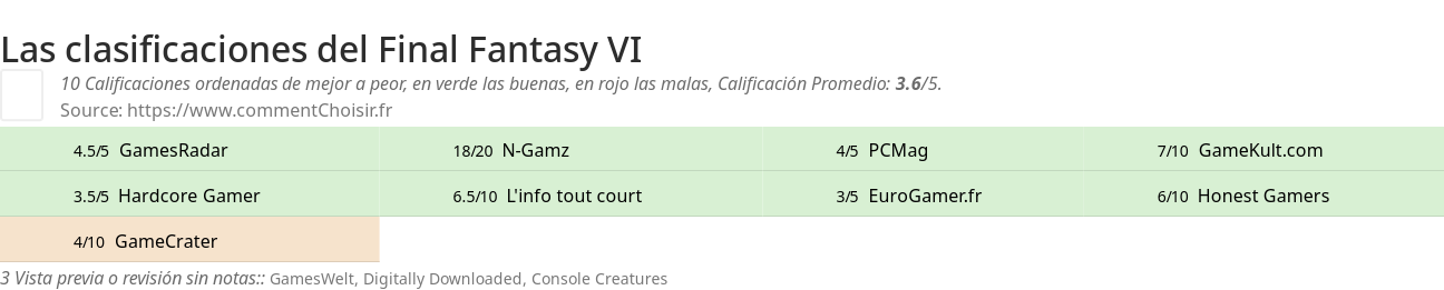 Ratings Final Fantasy VI