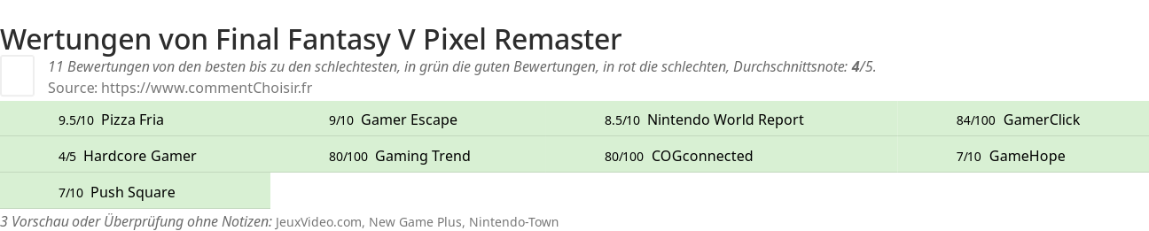 Ratings Final Fantasy V Pixel Remaster