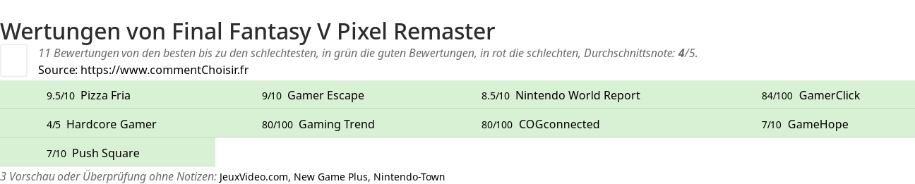 Ratings Final Fantasy V Pixel Remaster