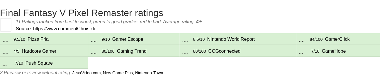 Ratings Final Fantasy V Pixel Remaster