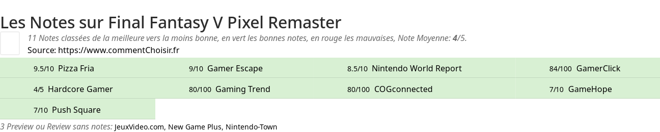 Ratings Final Fantasy V Pixel Remaster