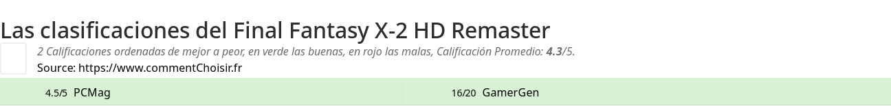 Ratings Final Fantasy X-2 HD Remaster