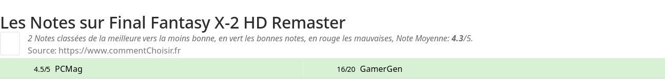 Ratings Final Fantasy X-2 HD Remaster
