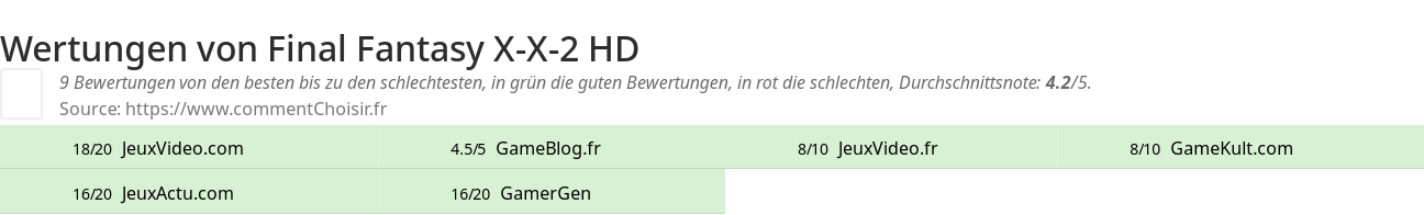 Ratings Final Fantasy X-X-2 HD