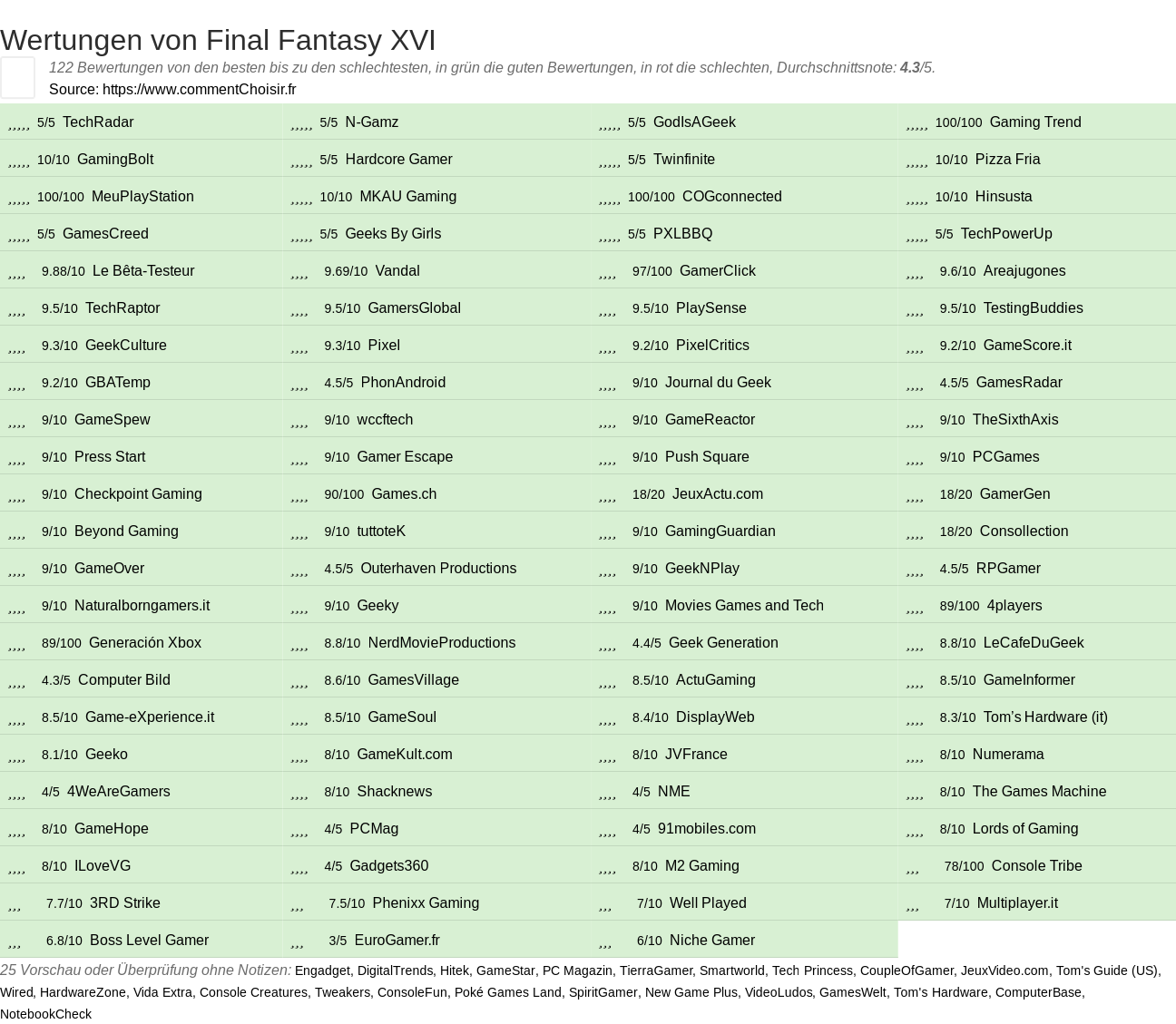 Ratings Final Fantasy XVI