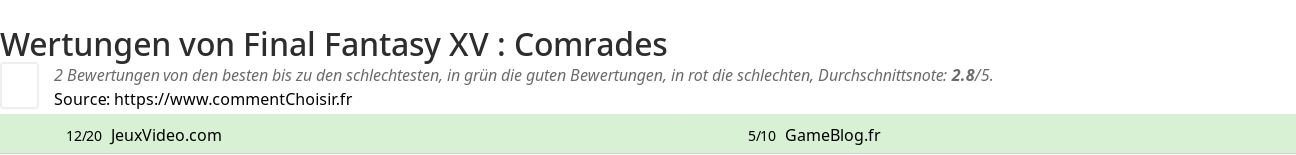 Ratings Final Fantasy XV : Comrades