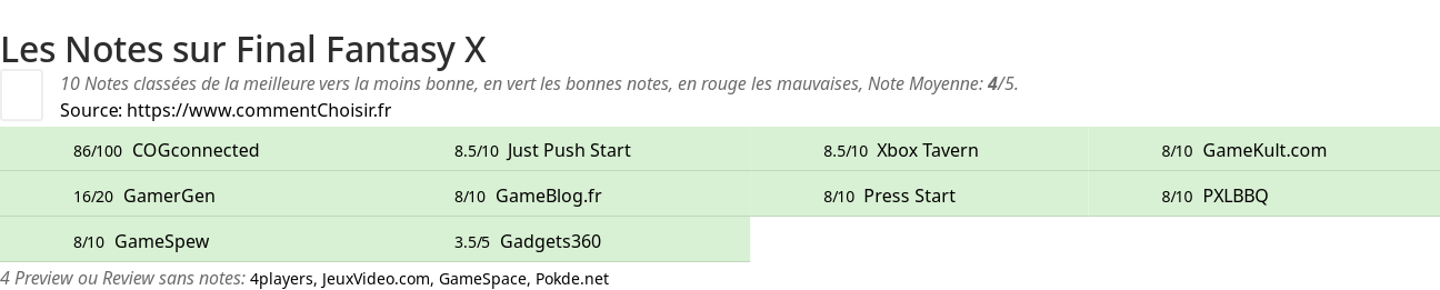 Ratings Final Fantasy X