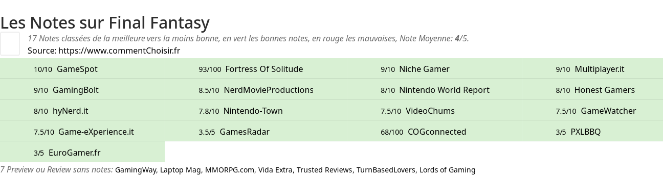 Ratings Final Fantasy