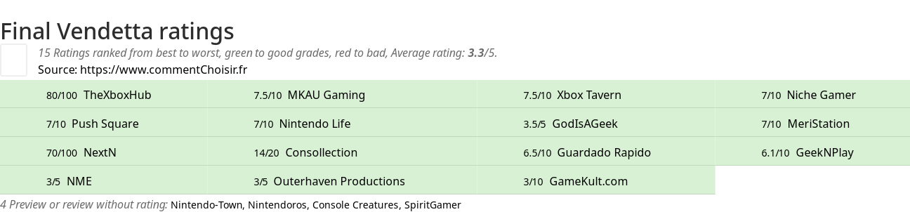 Ratings Final Vendetta