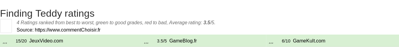 Ratings Finding Teddy