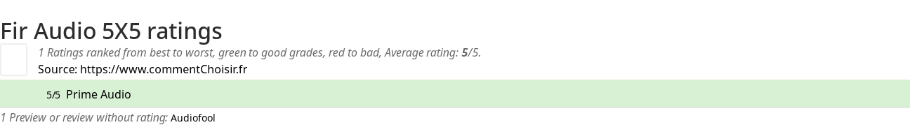 Ratings Fir Audio 5X5