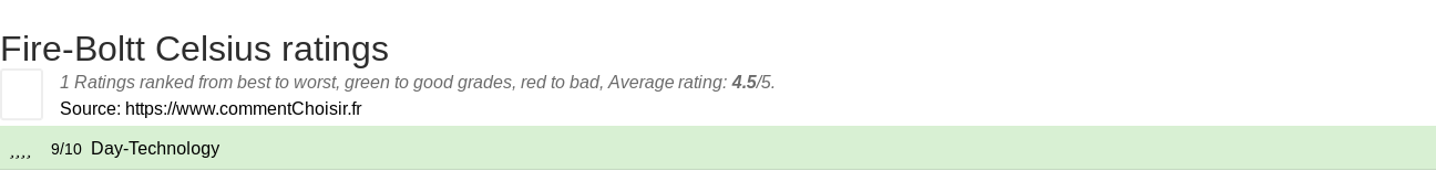 Ratings Fire-Boltt Celsius