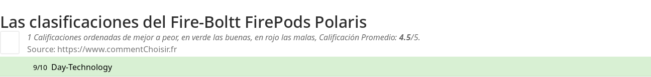 Ratings Fire-Boltt FirePods Polaris