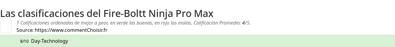 Ratings Fire-Boltt Ninja Pro Max