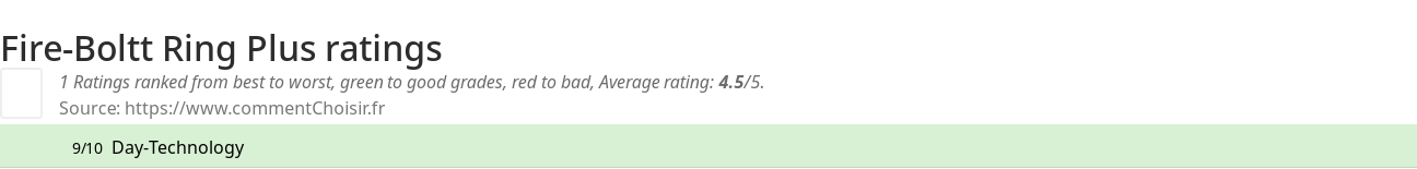 Ratings Fire-Boltt Ring Plus