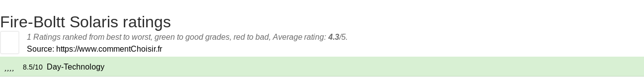 Ratings Fire-Boltt Solaris