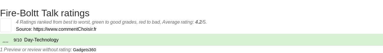 Ratings Fire-Boltt Talk