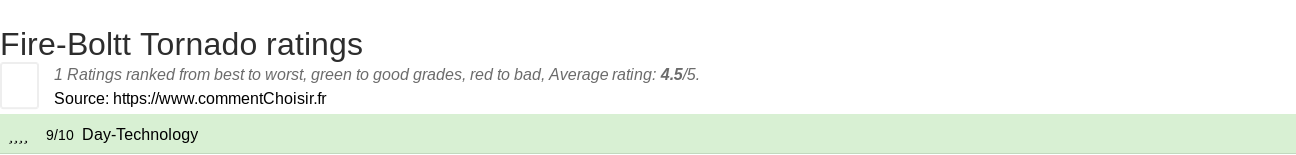 Ratings Fire-Boltt Tornado