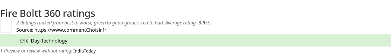 Ratings Fire Boltt 360