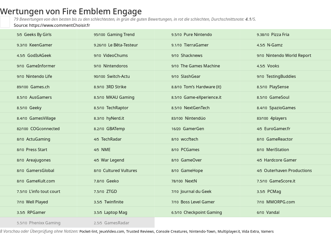 Ratings Fire Emblem Engage