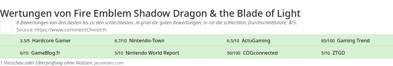 Ratings Fire Emblem Shadow Dragon & the Blade of Light