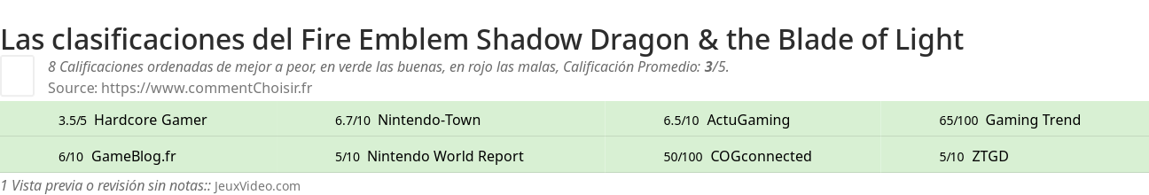 Ratings Fire Emblem Shadow Dragon & the Blade of Light