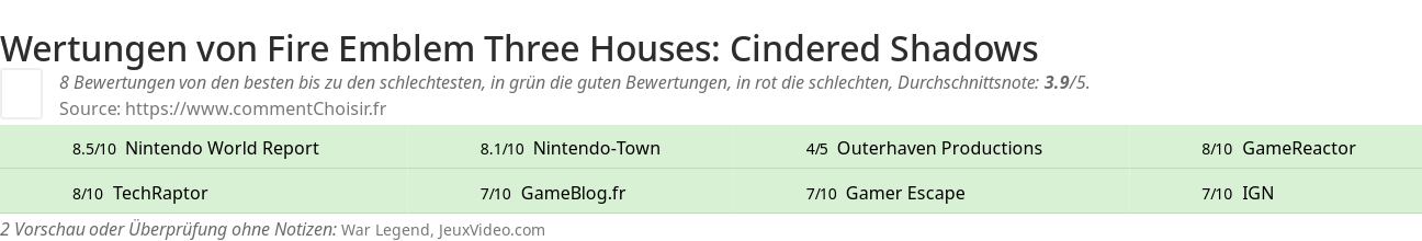 Ratings Fire Emblem Three Houses: Cindered Shadows