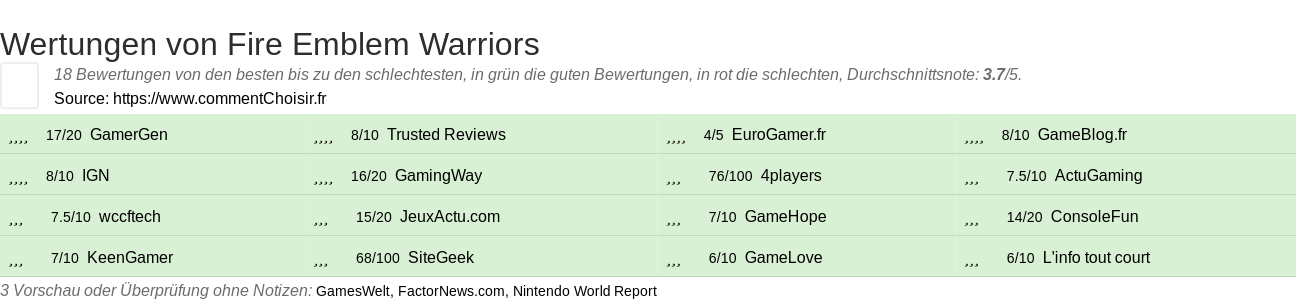 Ratings Fire Emblem Warriors