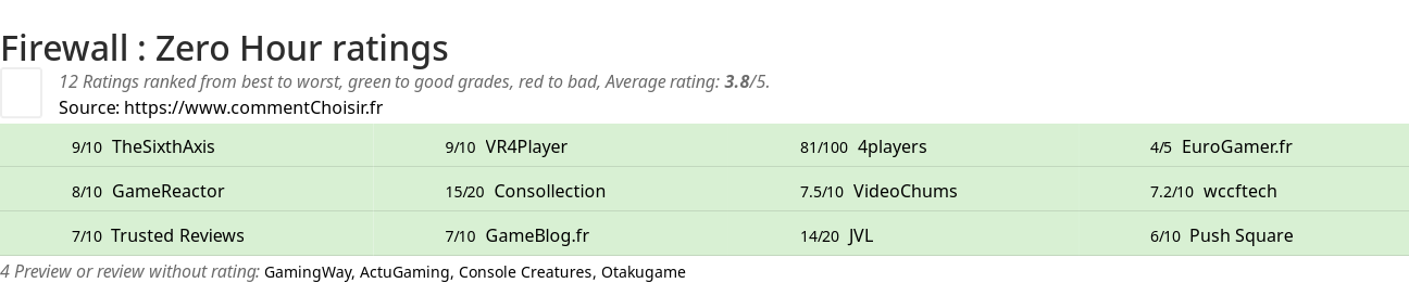 Ratings Firewall : Zero Hour