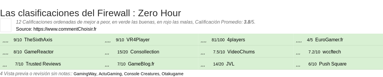 Ratings Firewall : Zero Hour