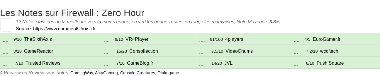 Ratings Firewall : Zero Hour