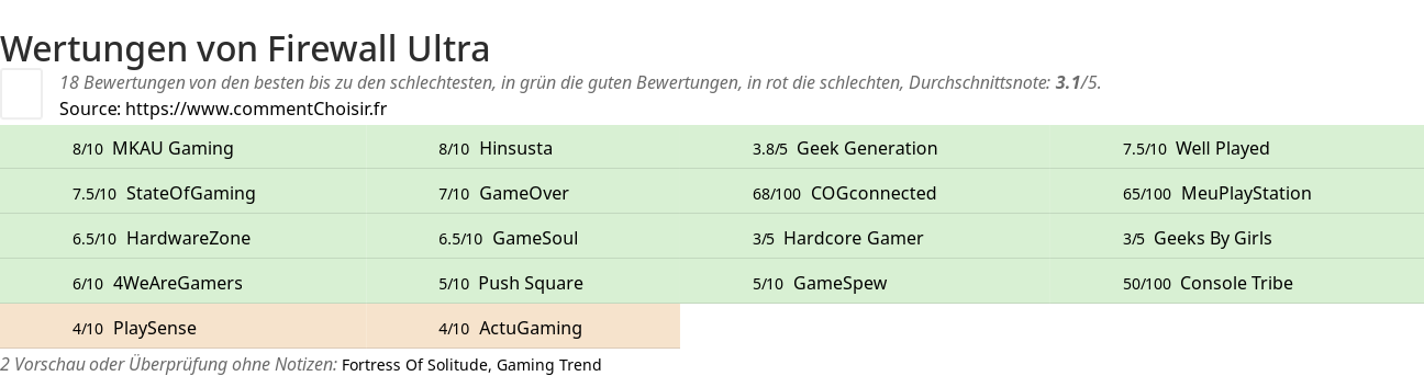 Ratings Firewall Ultra