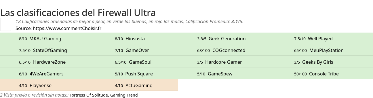 Ratings Firewall Ultra