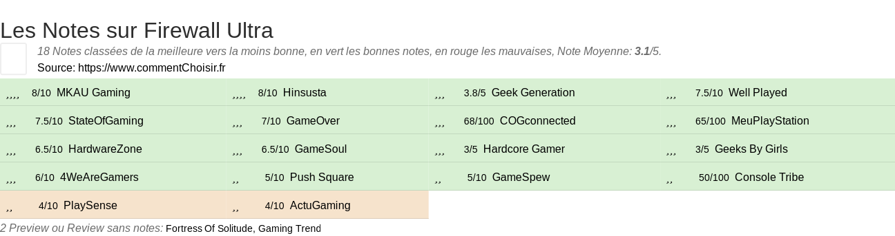 Ratings Firewall Ultra