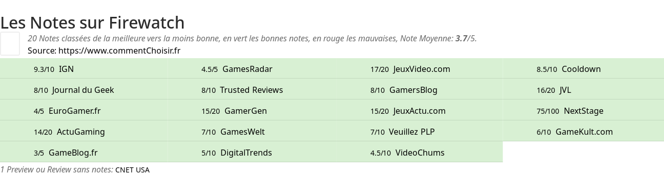 Ratings Firewatch